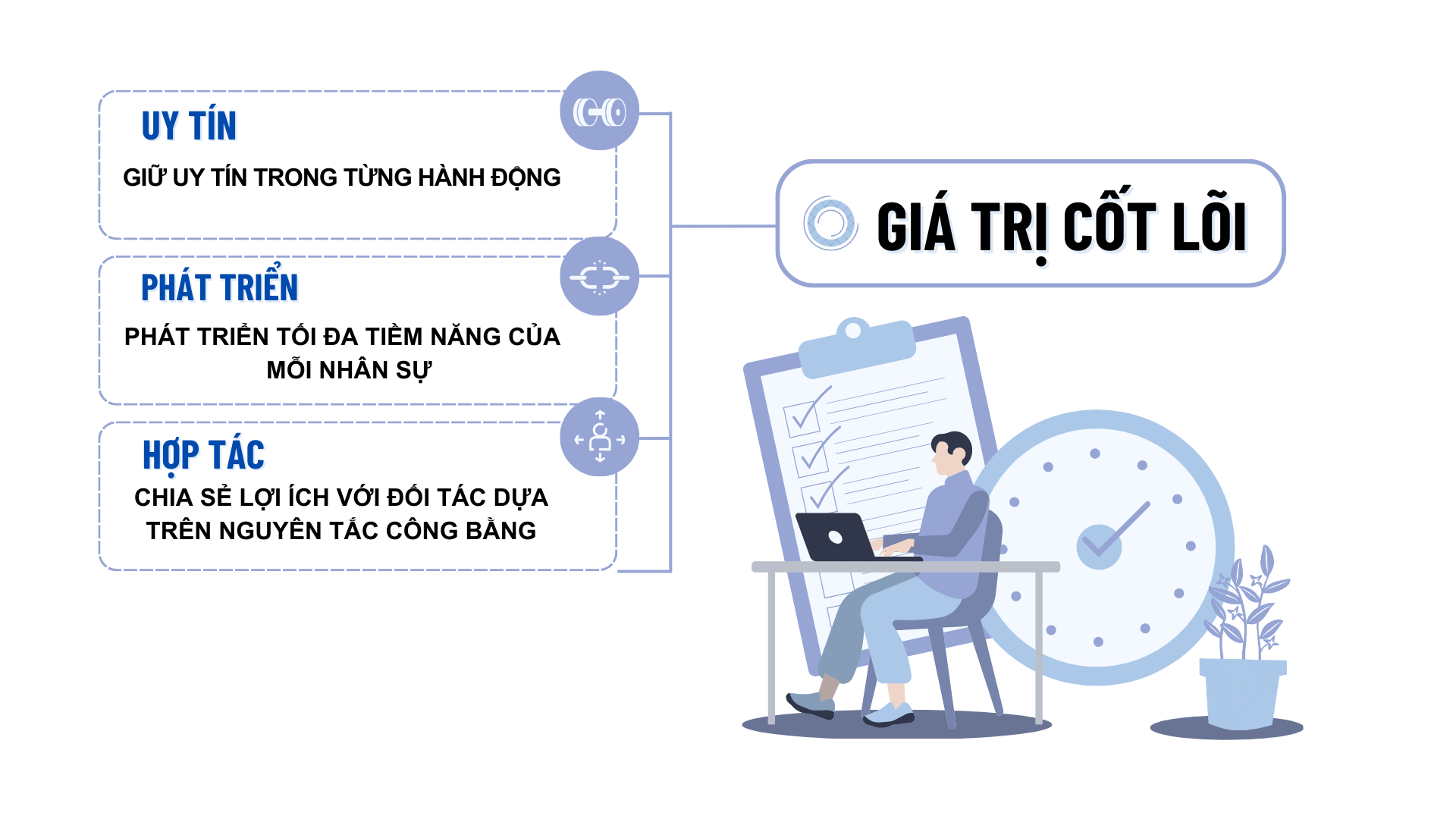 GIÁ TRỊ CỐT LÕI